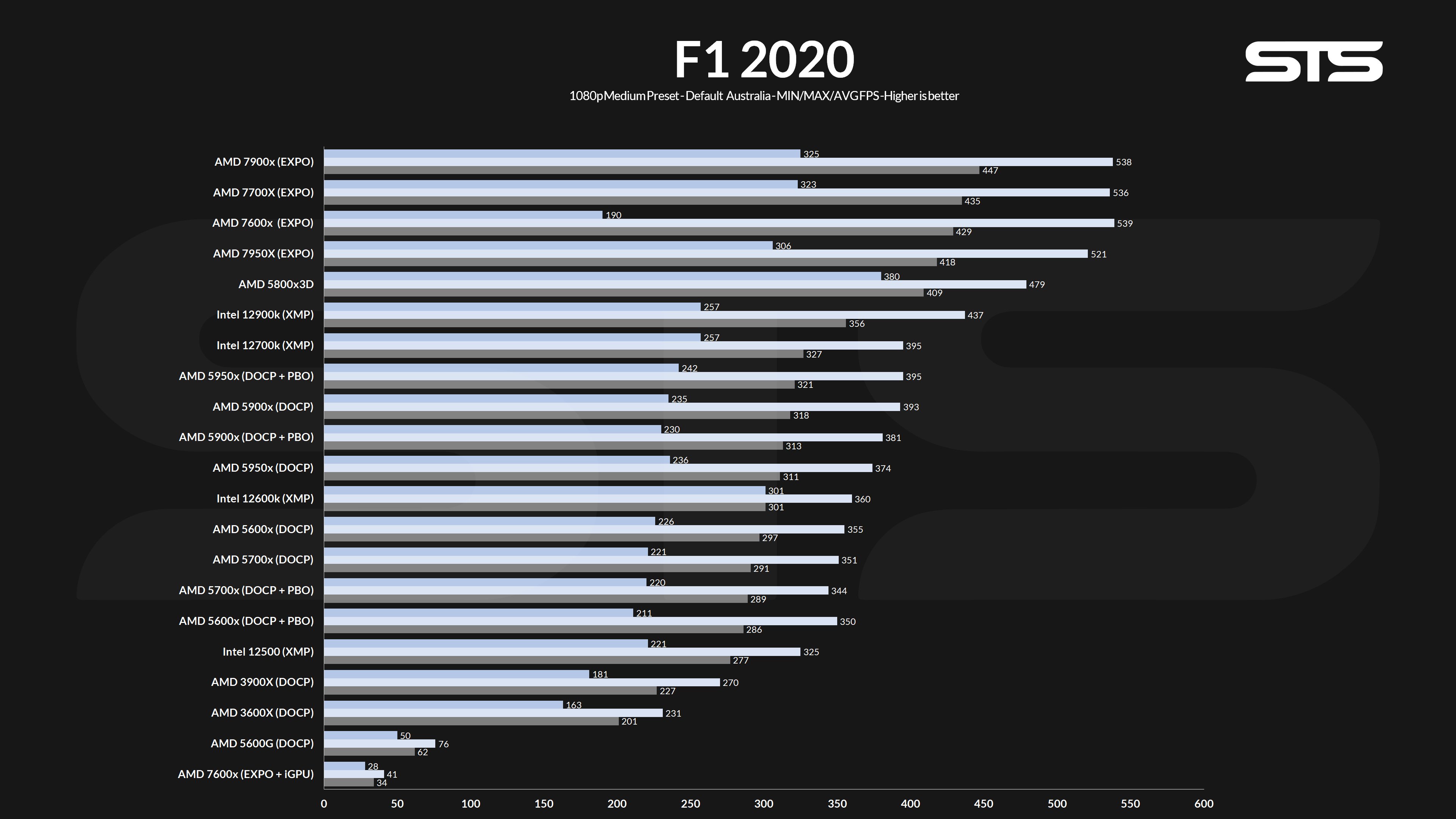 amd-7700x-f1